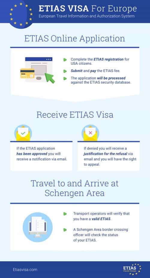 etias france travel authorisation