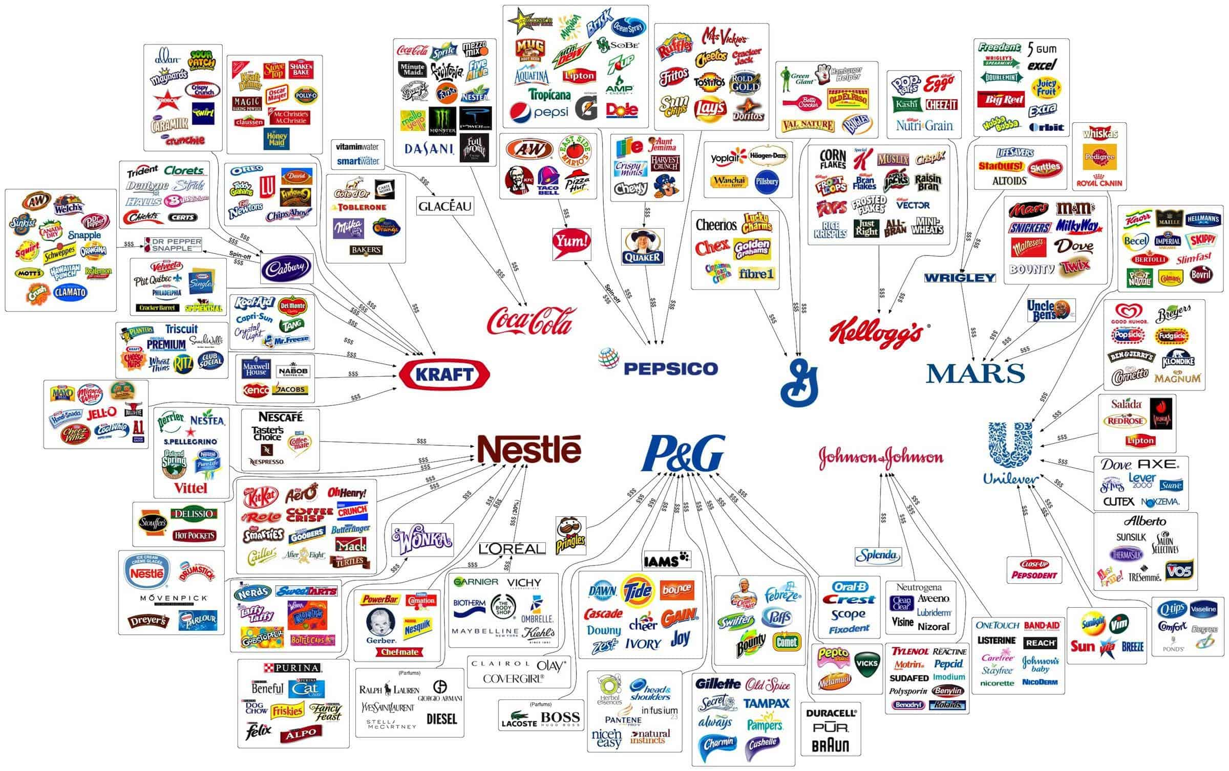 Palm oil: What is palm oil and which foods and products contain it